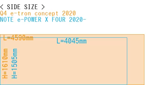 #Q4 e-tron concept 2020 + NOTE e-POWER X FOUR 2020-